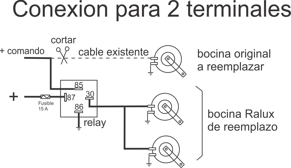 Diagrama orientativo