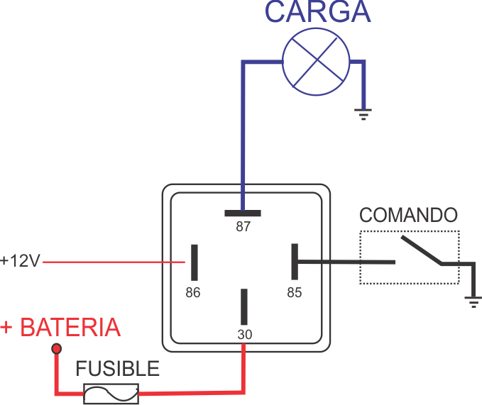 Diagrama orientativo