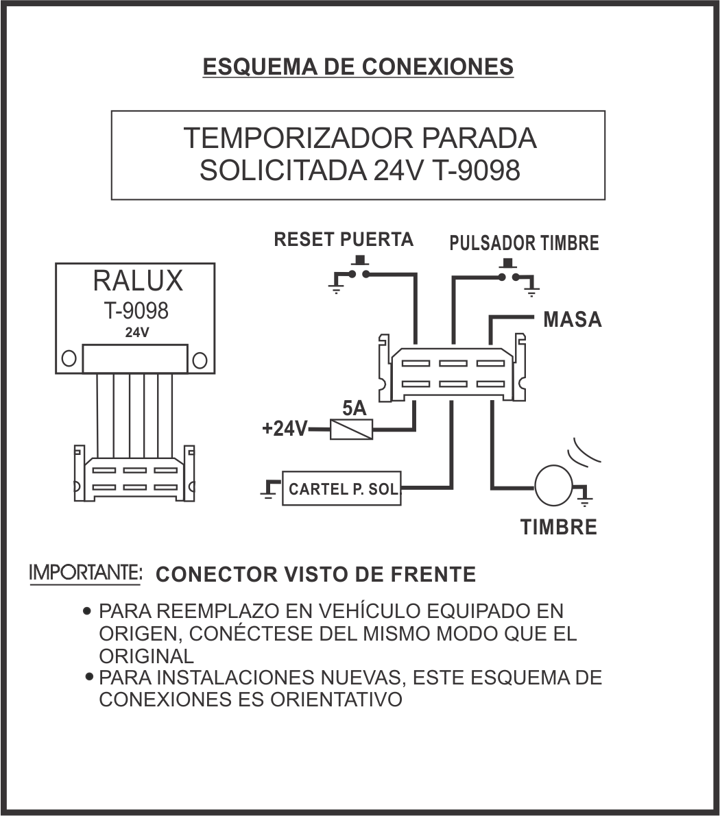 Diagrama orientativo