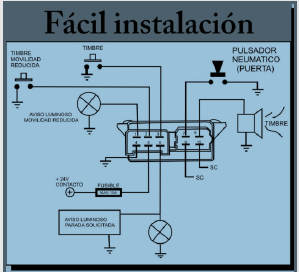 Diagrama orientativo