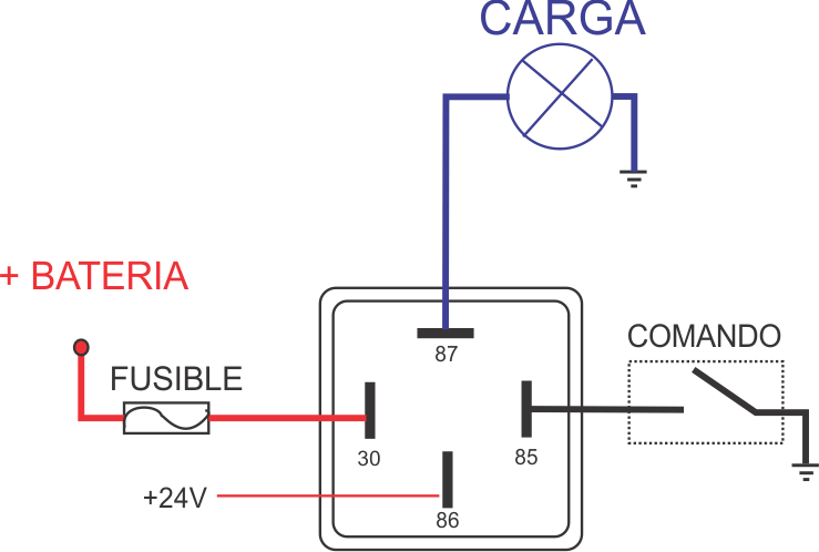Diagrama orientativo