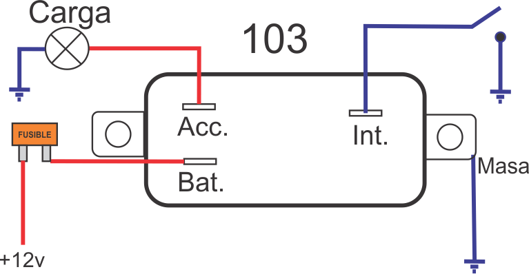 Diagrama orientativo