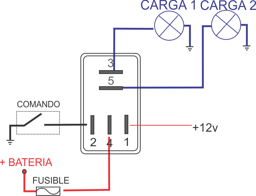 Diagrama orientativo