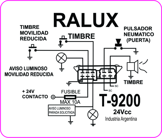 Diagrama orientativo