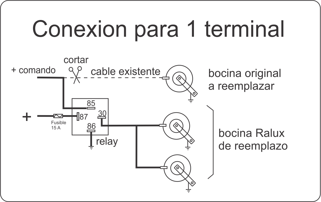 Diagrama orientativo