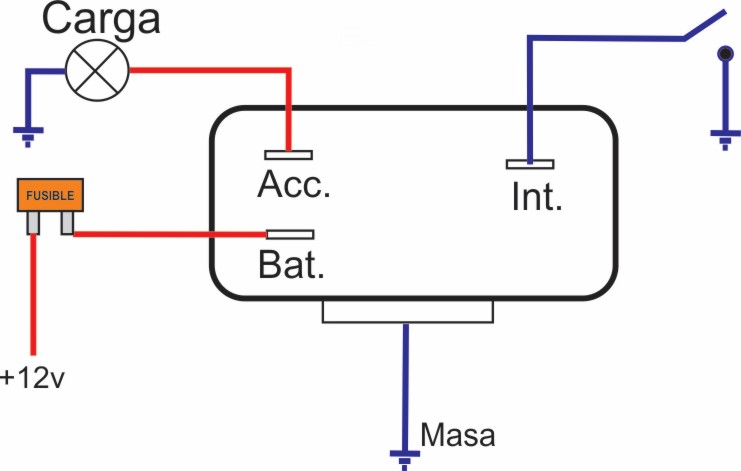 Diagrama orientativo