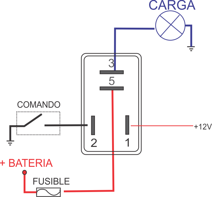 Diagrama orientativo
