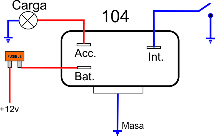 Diagrama orientativo