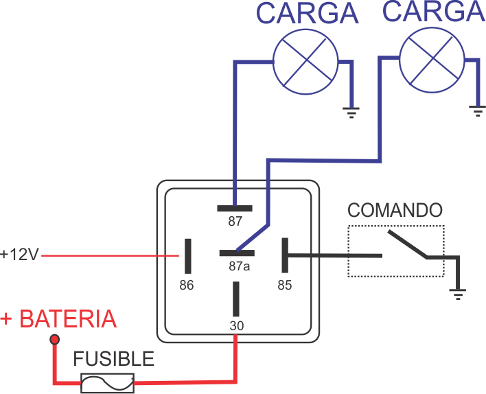 Diagrama orientativo