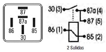 Diagrama dimensional