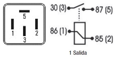 Diagrama dimensional