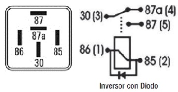 Diagrama dimensional