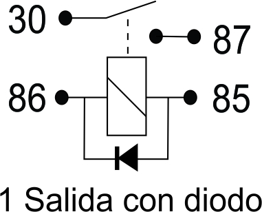 Diagrama dimensional