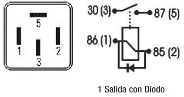Diagrama dimensional