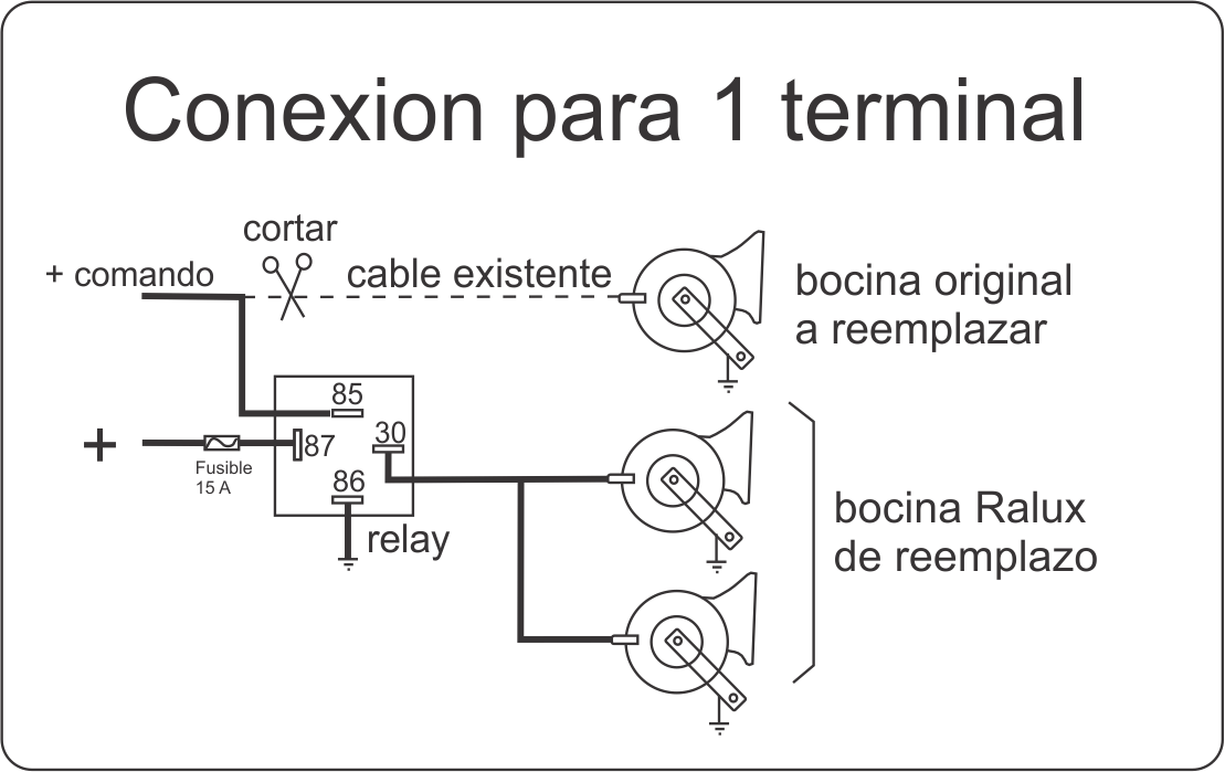 Diagrama dimensional