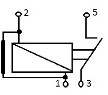 Diagrama dimensional