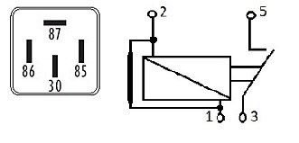 Diagrama dimensional