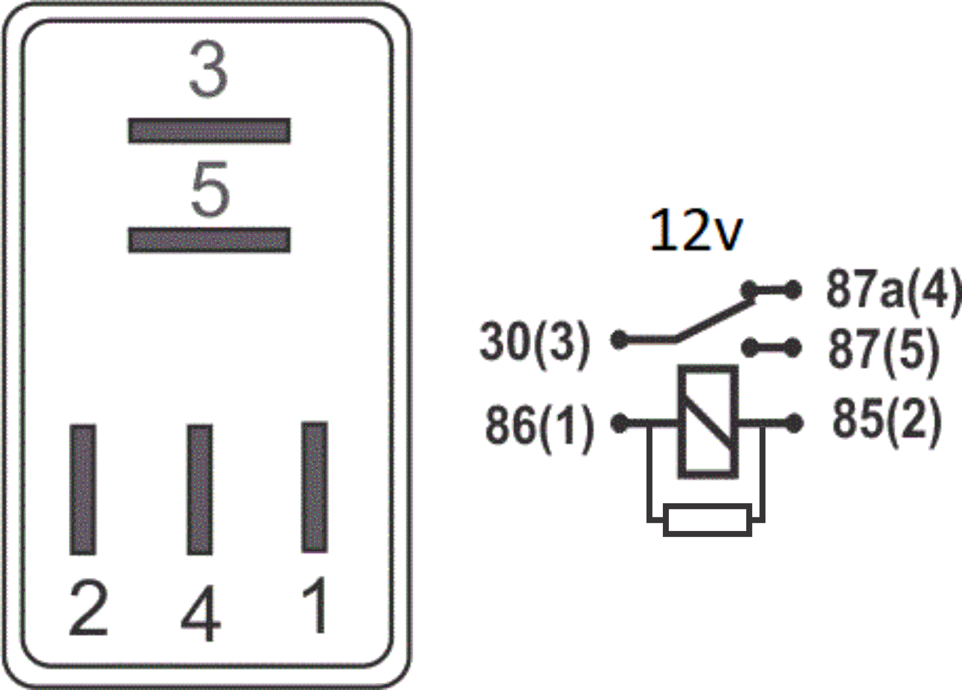 Diagrama dimensional