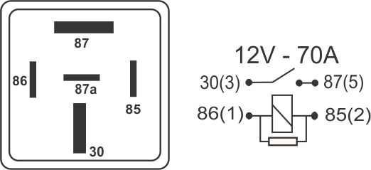 Diagrama dimensional