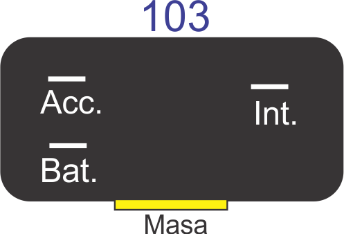 Diagrama dimensional