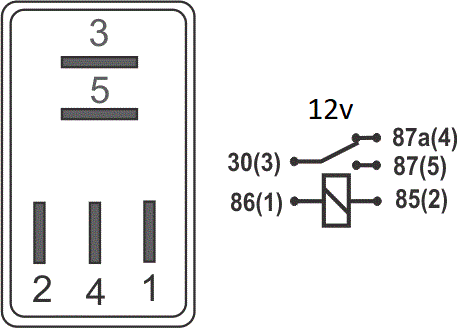 Diagrama dimensional