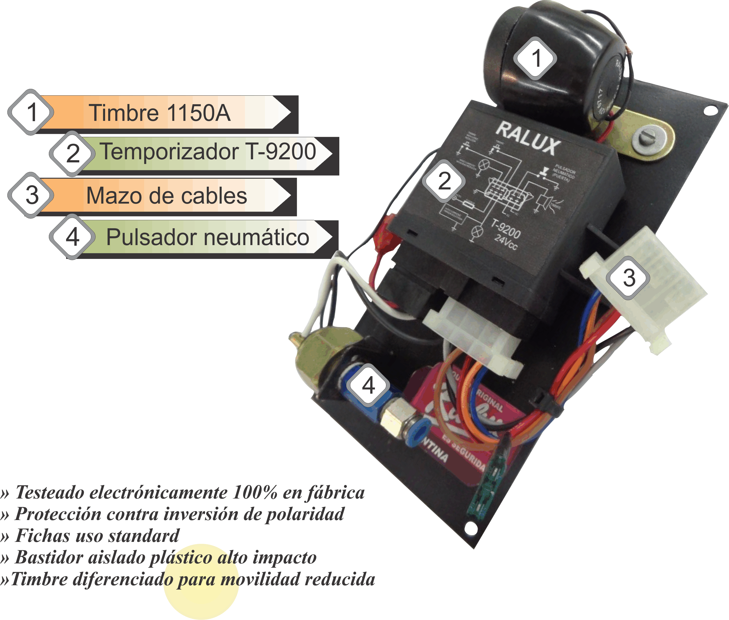 <p>Temporizador parada solicitada</p>